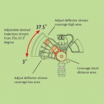 Metal adjutable angle sprinkler