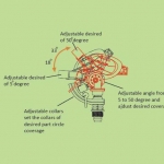 Plastic adjustable angle sprinkler