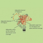 Plastic adjustable angle sprinkler on spike