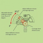 Metal adjutable angle sprinkler with tripod