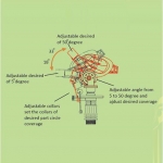 Plastic adjustable angle sprinkler with tripod