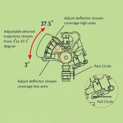 Metal adjutable angle sprinkler