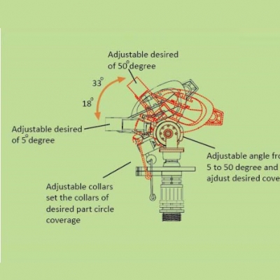 Plastic adjustable angle sprinkler