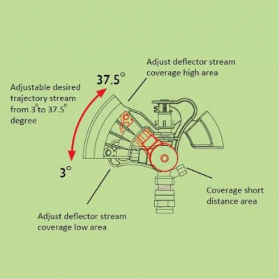 Metal adjutable angle sprinkler on spike