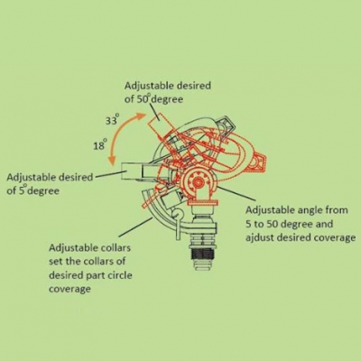 Plastic adjustable angle sprinkler on spike