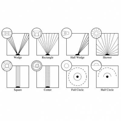 Eight pattern sprinkler