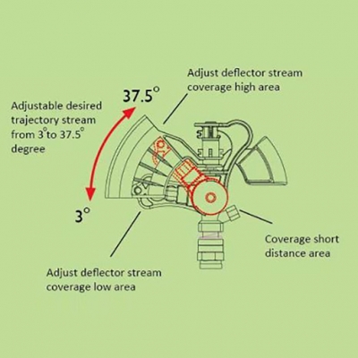 Metal adjutable angle sprinkler with tripod